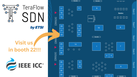 TeraFlowSDN on IEEE ICC 2023