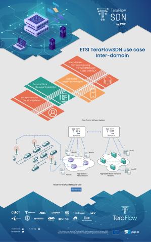 Teraflow_interdomain