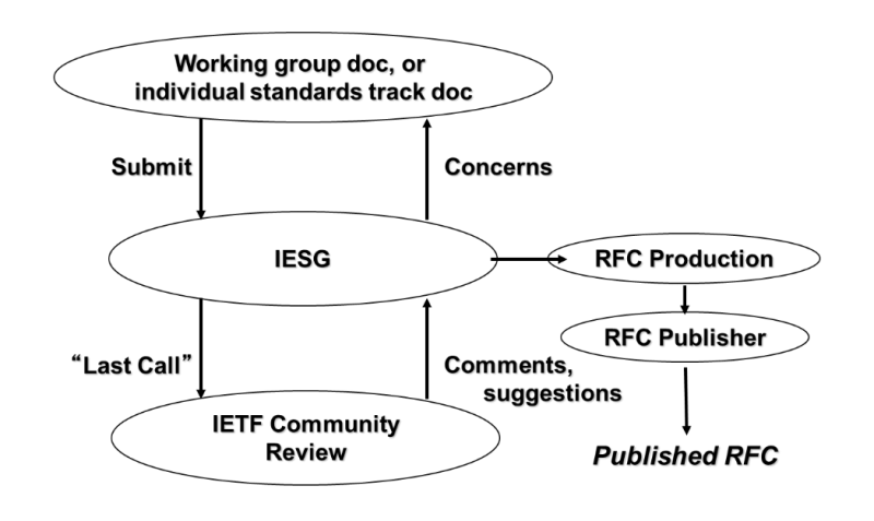 working group