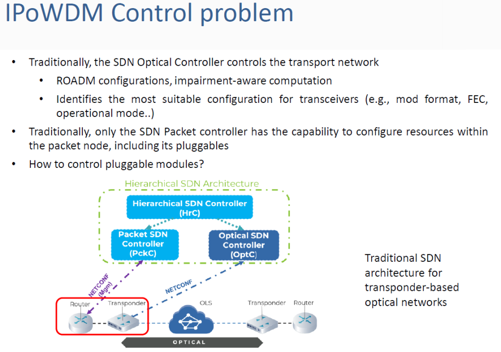 IPoWDM Solutions