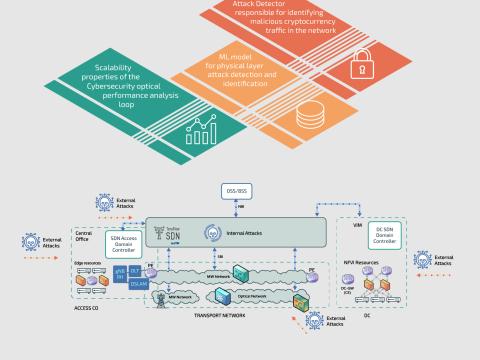 Teraflow_cybersecurity