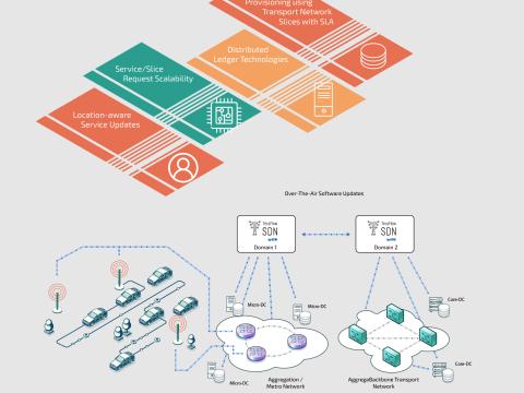 Teraflow_interdomain